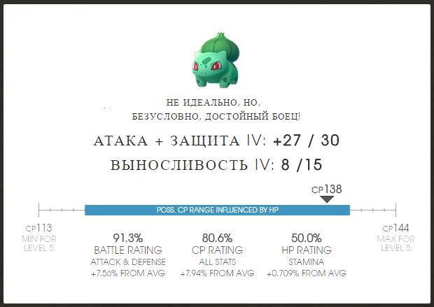 Pokemon Go Калькулятор скачать