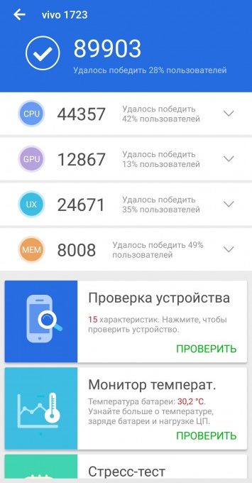 Результаты тестирования смартфона Vivo V9