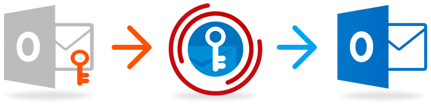 Схема восстановления пароля к Outlook