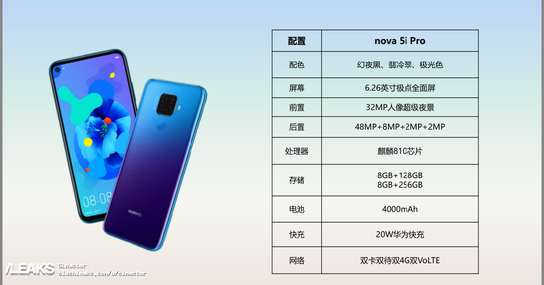 Nova 5i Pro от Huawei